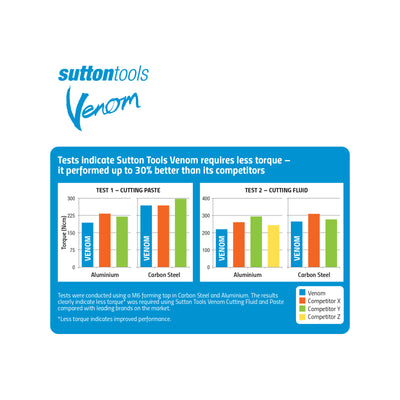 Sutton Tools 300g Venom Endurance Cutting Spray - Cutting Fluid - Low Odour - Improves Tool Life