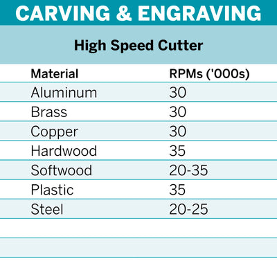 Dremel High Speed Cutter 3.2mm Metal 2 Pack For Detailed Carving