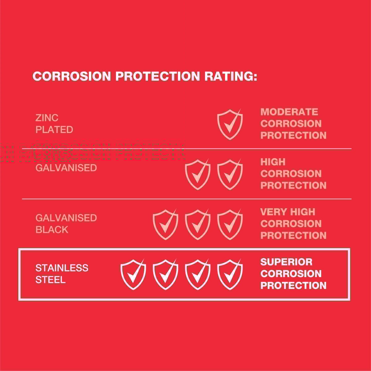 Zenith Hex Head Coach Screws M10 x 75mm Stainless Steel 304 Grade Durable