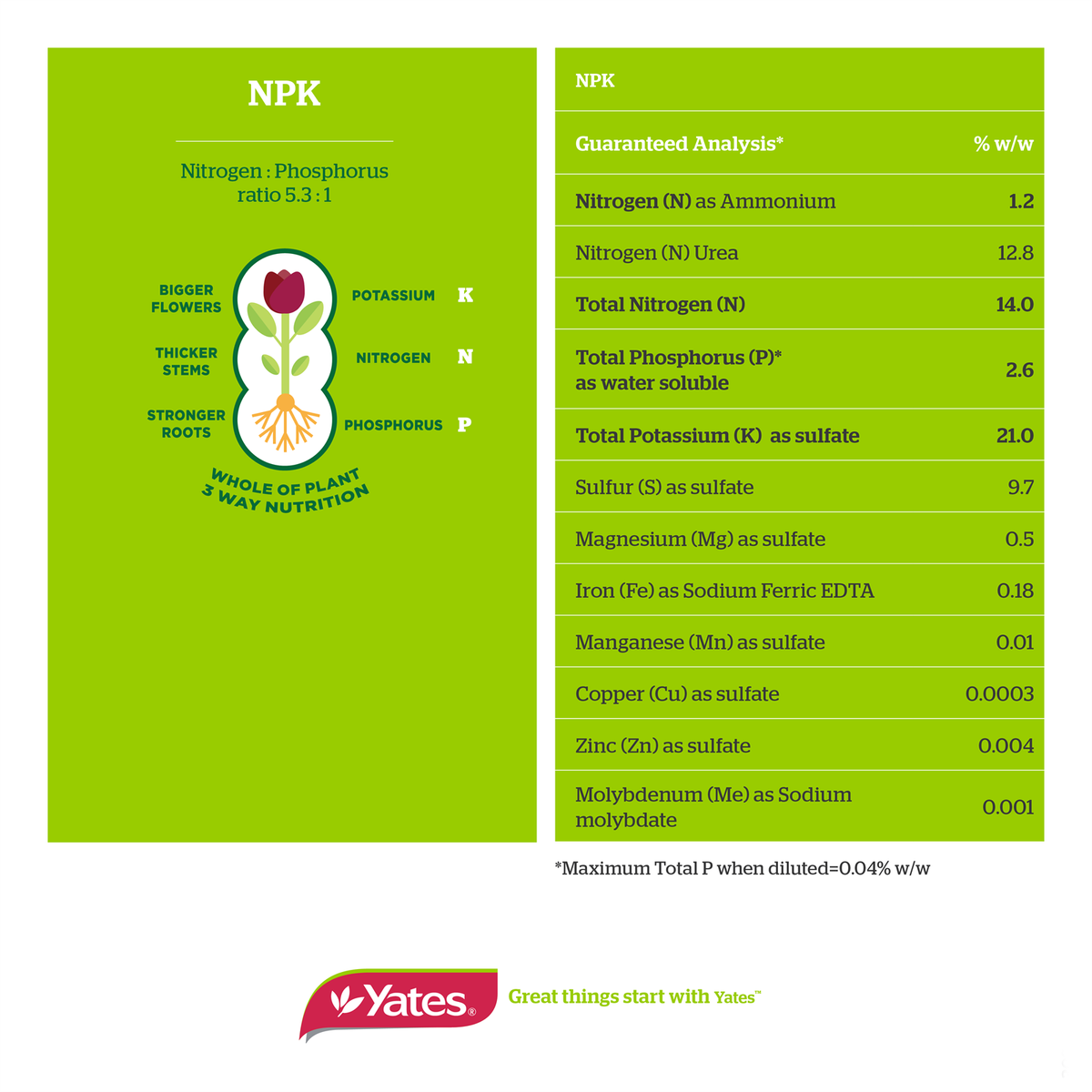 Yates Thrive Flower and Fruit Plant Food 1kg Soluble Fast-Acting