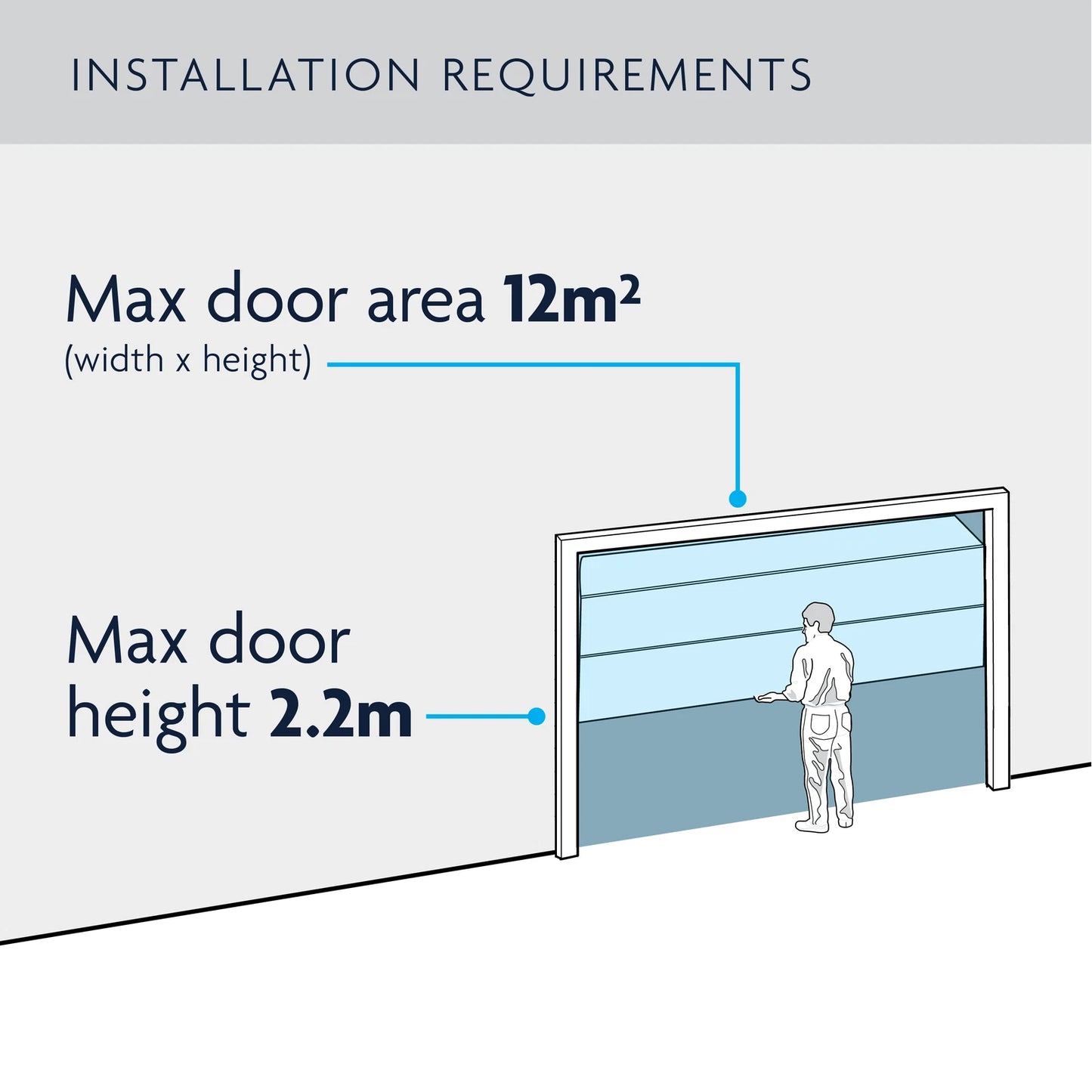 Chamberlain SectionalLift Garage Door Opener, Smart Home Compatible, Easy DIY Install