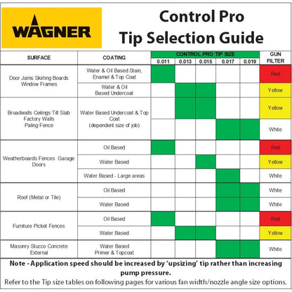Wagner Spray Tip 515 for Control Pro, HVLP, 50° Angle, Reduced Overspray, Durable, Easy Clean