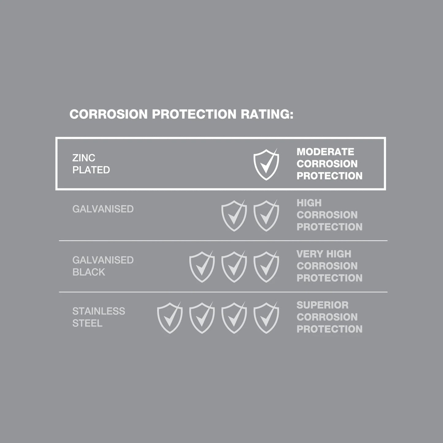 ZENITH M10 x 50mm Zinc Plated Cup Head Bolt & Nut, Corrosion Resistant, AS Compliant