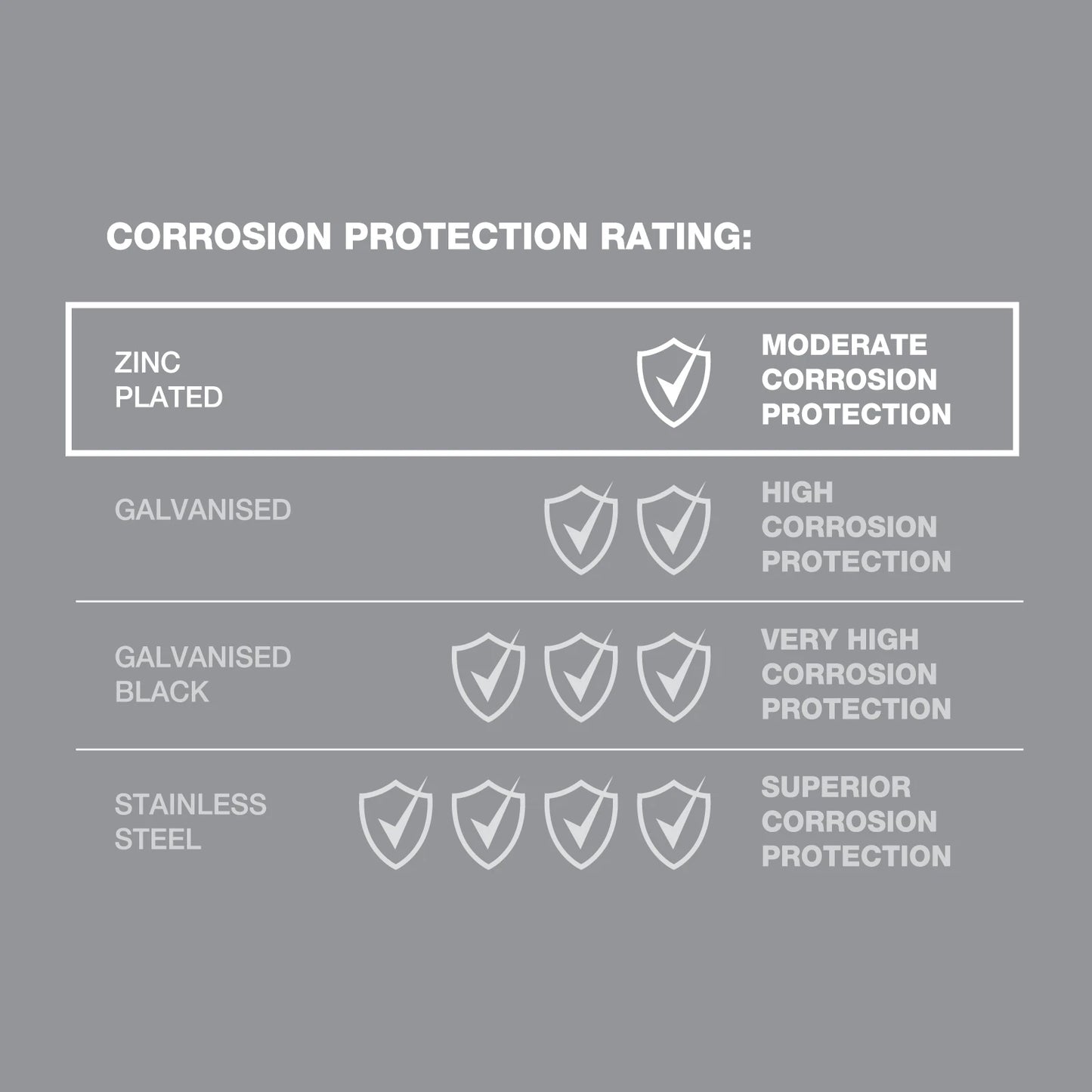 ZENITH M10 x 200mm Zinc Plated Hex Head Bolts & Nuts, AS 1111/1112 Compliant