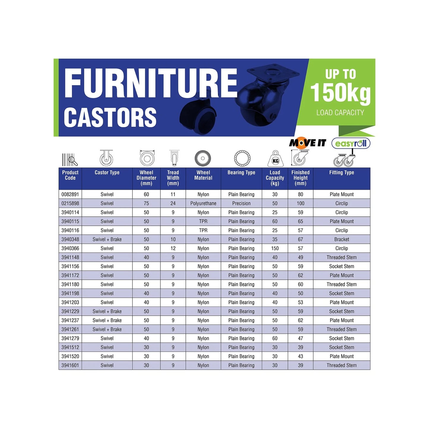 Move It 50mm Hooded Plate Furniture Castor with Brake, Twin Nylon Wheels, Swivel, 2 Pack
