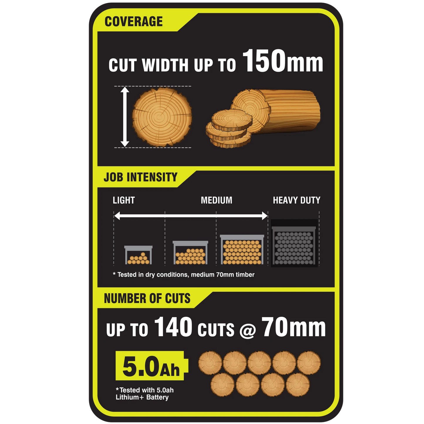 Ryobi 36V Cordless Pole Pruner 8" Bar, 2.9m Reach, Lightweight, Tool Only