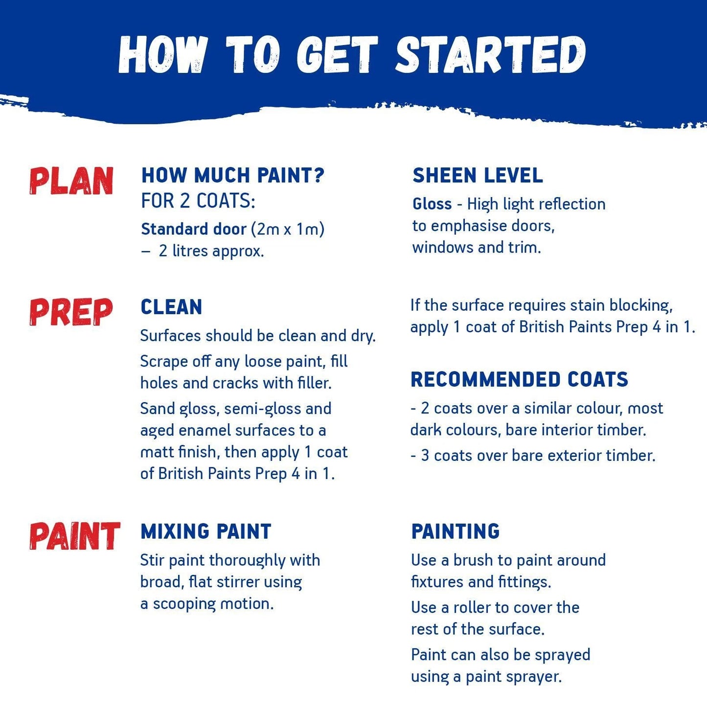 British Paints 1L White Gloss All-in-One Doors, Windows & Trim Paint & Prime