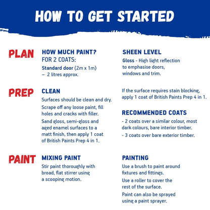 British Paints 1L White Gloss All-in-One Doors, Windows & Trim Paint & Prime
