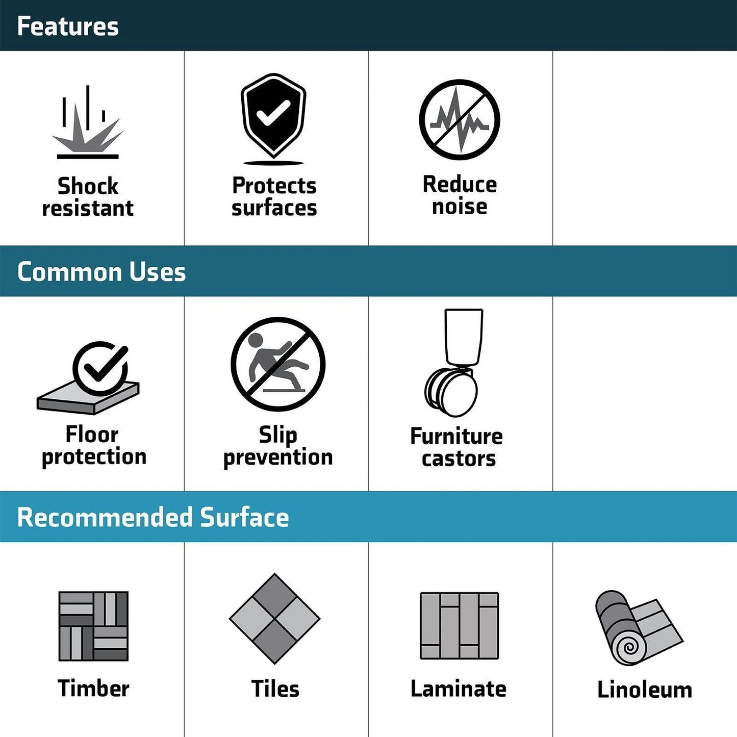 Surface Gard 32mm Black Rubber Chair Tips 4 Pack - Non-Skid, Floor Protection, Noise Reduction