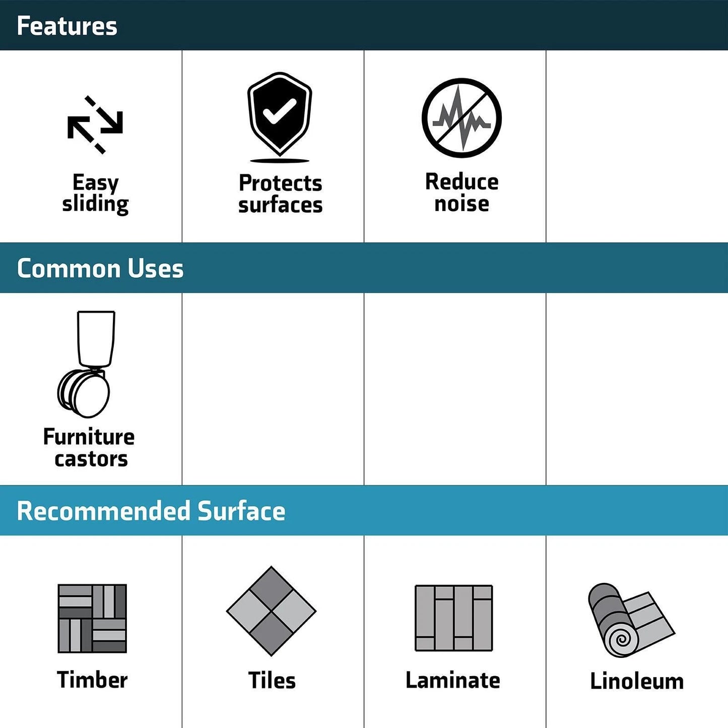 Surface Gard 72mm Brown Round Carpet Base Castor Cups - Steel & Felt, Floor Protection