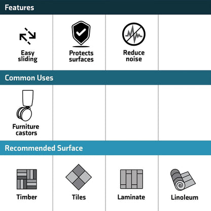 Surface Gard 72mm Brown Round Carpet Base Castor Cups - Steel & Felt, Floor Protection