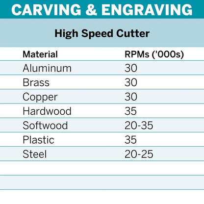 Dremel 6.4mm High Speed Cutter 2 Pack - Versatile for Wood, Plastic, Soft Metals