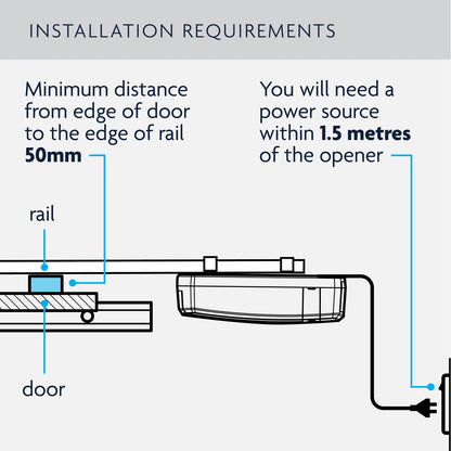 Chamberlain SectionalLift Garage Door Opener, Smart Home Compatible, Easy DIY Install
