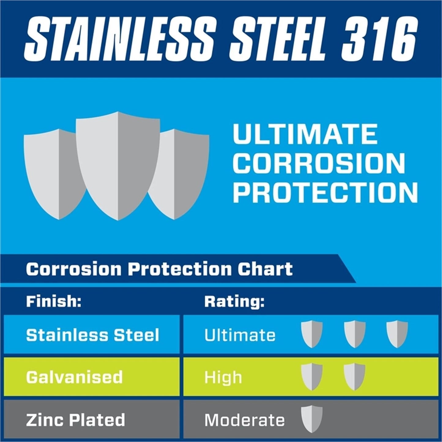 Pinnacle M4 316 Stainless Steel Wing Nuts 6 Pack - Corrosion Resistant, Marine Use