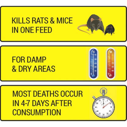 RATSAK Fast Action Wax Blocks 66 Pack - Moisture Resistant, Fast-Acting Rodenticide