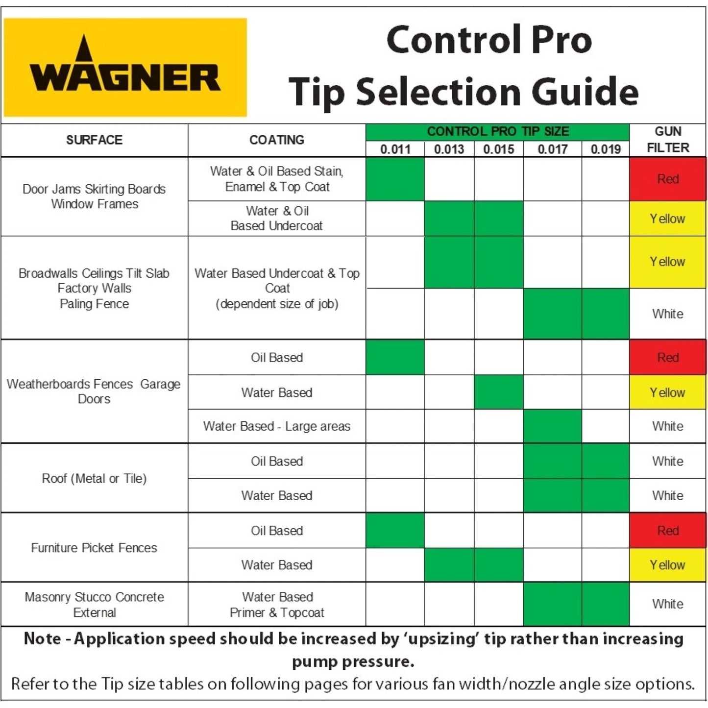 Wagner Spray Tip 517 for Control Pro - HVLP, Durable, Reduced Overspray, Easy Clean