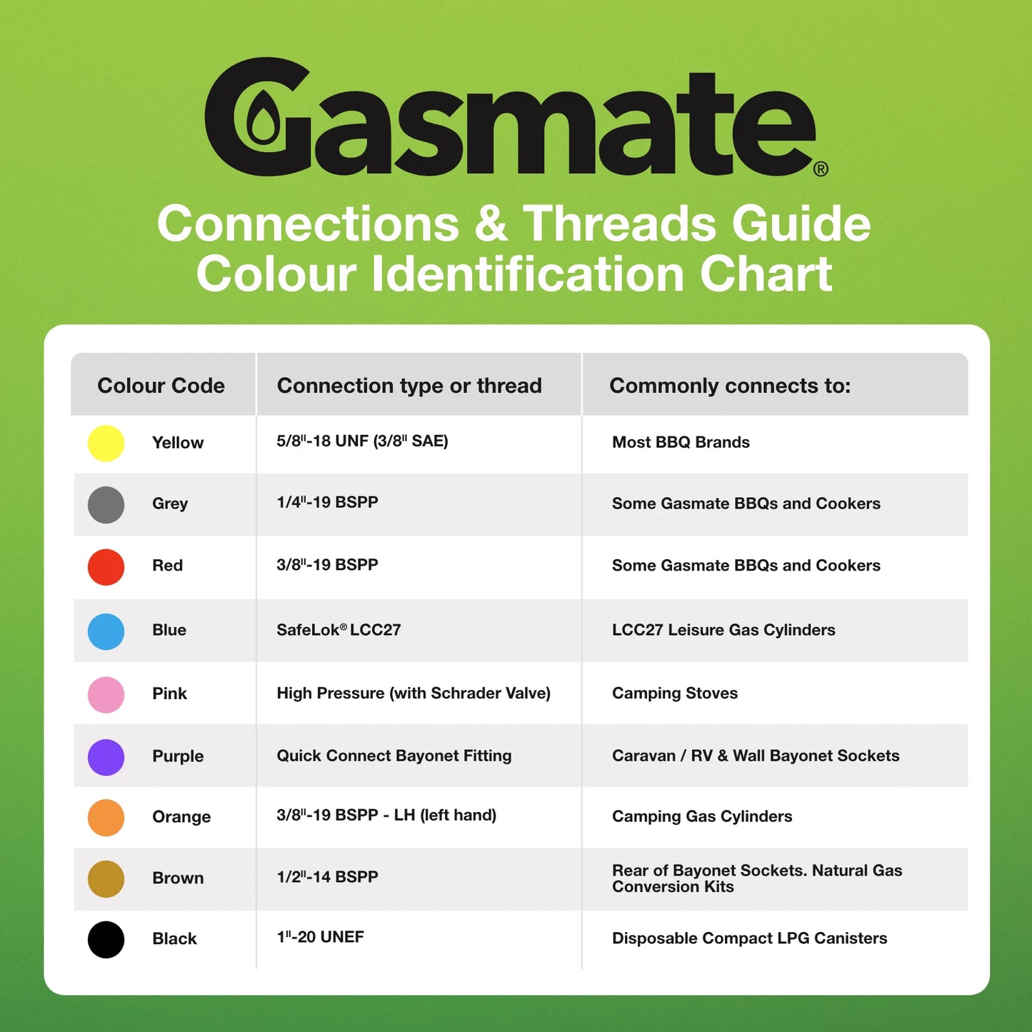 Gasmate Tap Adaptor Brass 1-20 UNEF to 3/8" BSPP LH for BBQ & Camping