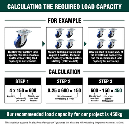 Easyroll 75mm Blue Rubber Fixed Castor, 90kg Load, Non-Marking, Indoor/Outdoor Use