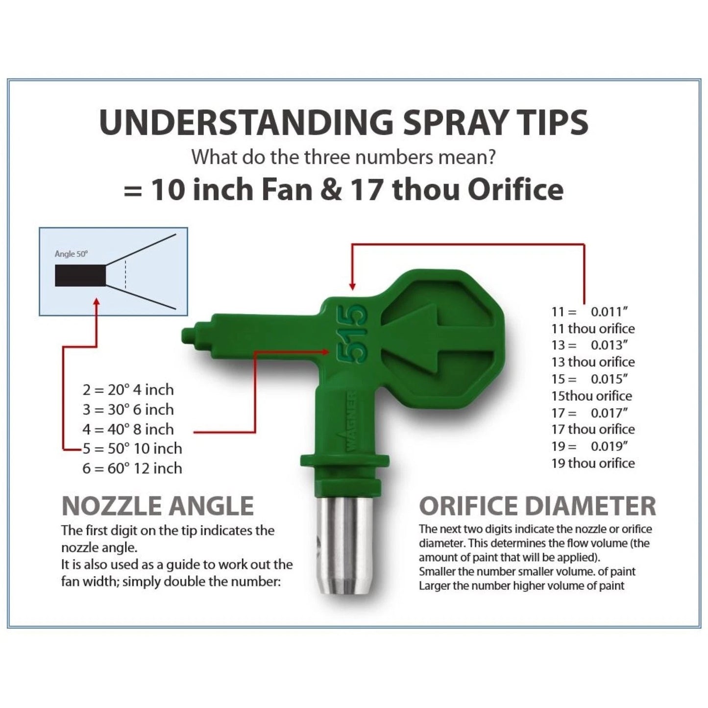 Wagner Spray Tip 517 for Control Pro - HVLP, Durable, Reduced Overspray, Easy Clean