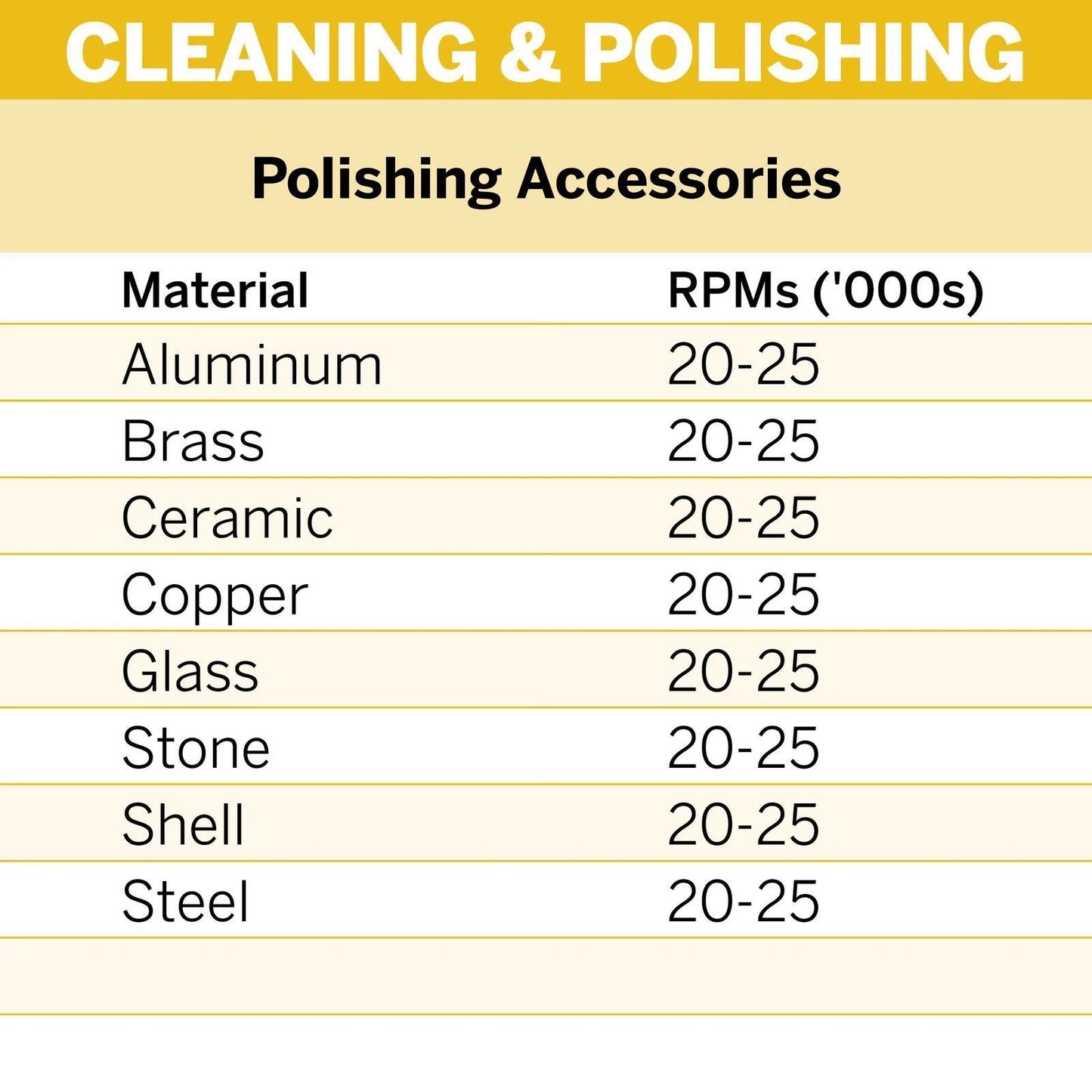 Dremel 6.4mm Rubber Polishing Point - Conic Shape for Precision & Versatile Material Use