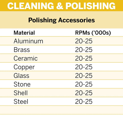 Dremel 6.4mm Rubber Polishing Point - Conic Shape for Precision & Versatile Material Use