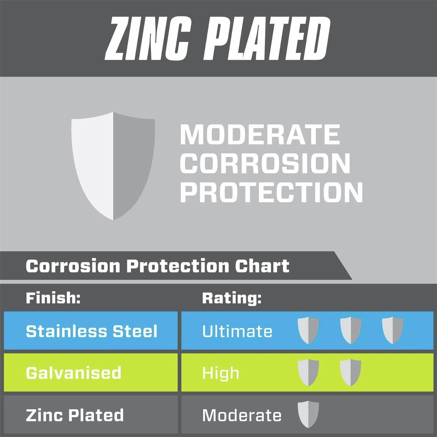 Pinnacle M4 Zinc Plated Nylon Lock Nut Pack of 8 - Vibration Resistant Hex Nut