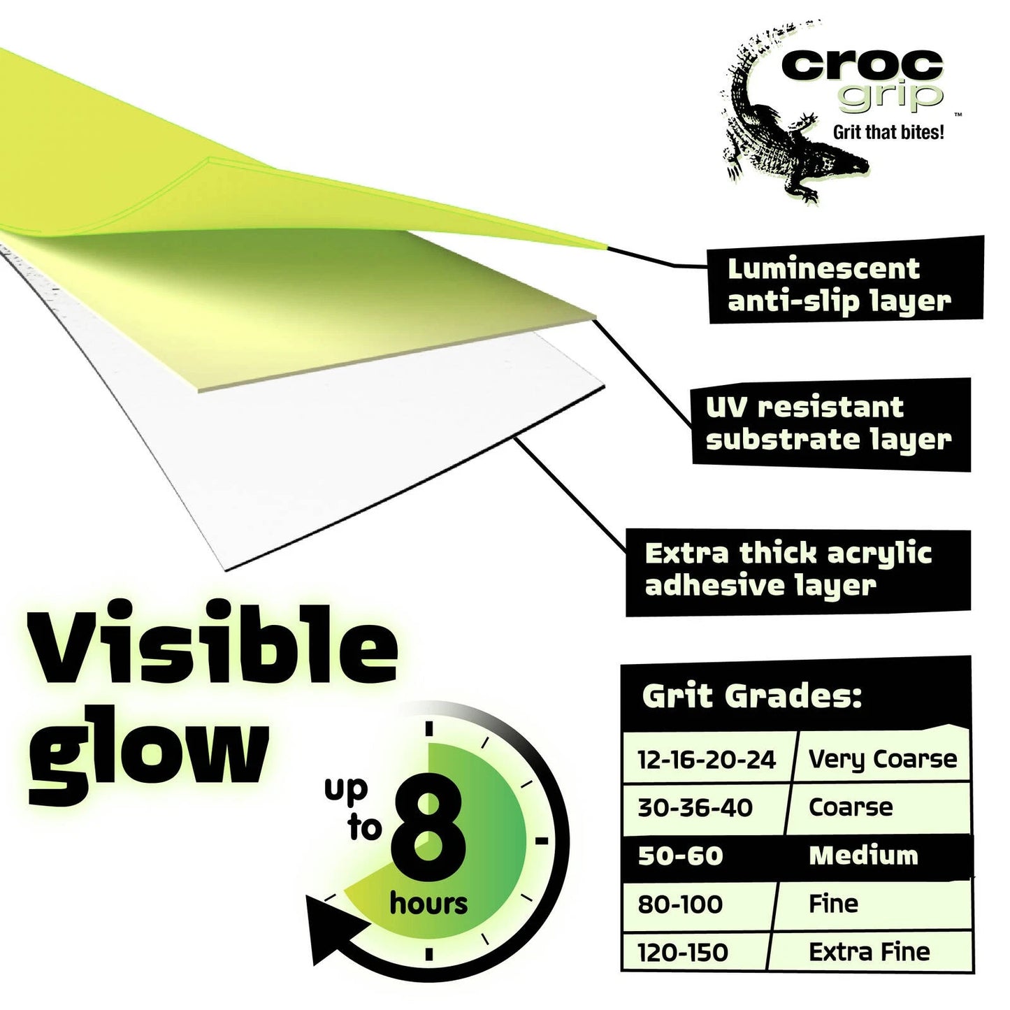 Croc Grip Glow-in-the-Dark Anti-Slip Grit Steps 3 Pack - P5 Rated, Indoor/Outdoor, 60-Grit Surface