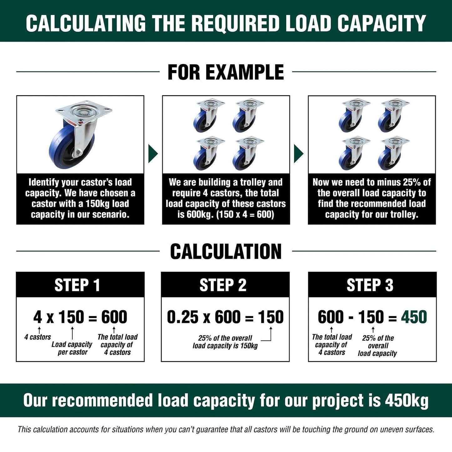 Easyroll 110kg Twin Wheel Appliance Castor, Low Profile, Durable PP Wheels, Indoor Use