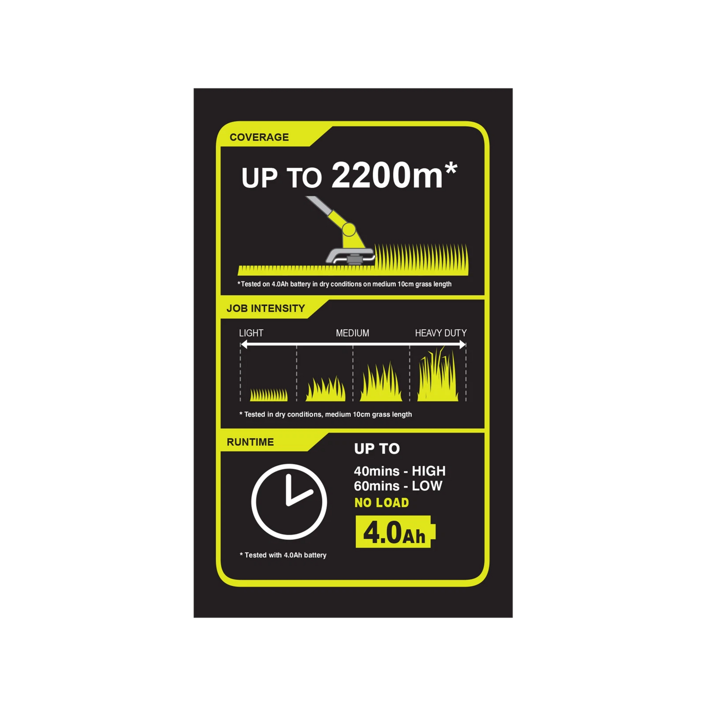Ryobi 36V Brushless Cordless Line Trimmer Kit 4.0Ah 40cm Wide Cut Path
