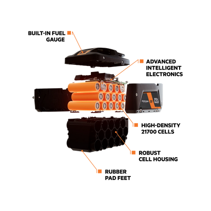 AEG 18V FORCE HD 12.0Ah Battery with Smart Electronics & Reinforced Design