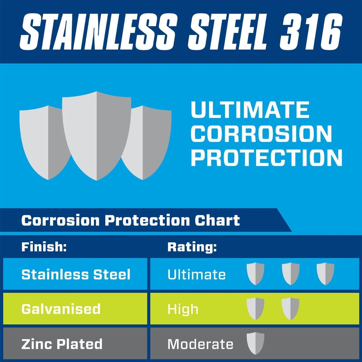 Pinnacle M6 Stainless Steel 316 Wing Nuts, Corrosion-Resistant, 4 Pack