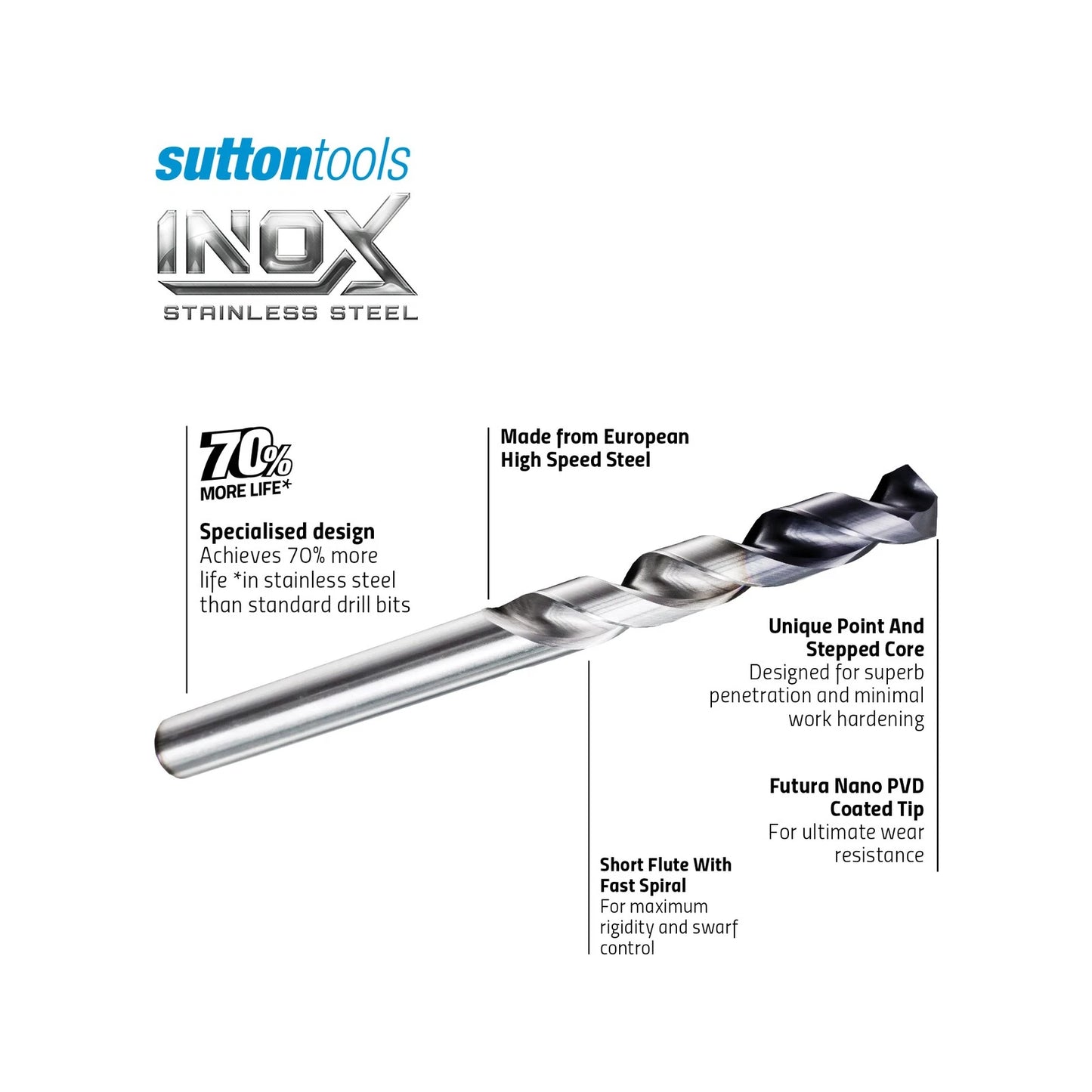 Sutton Tools 12.5mm INOX Stainless Steel Drill Bit, M2 HSS, Wear-Resistant, Extended Lifespan