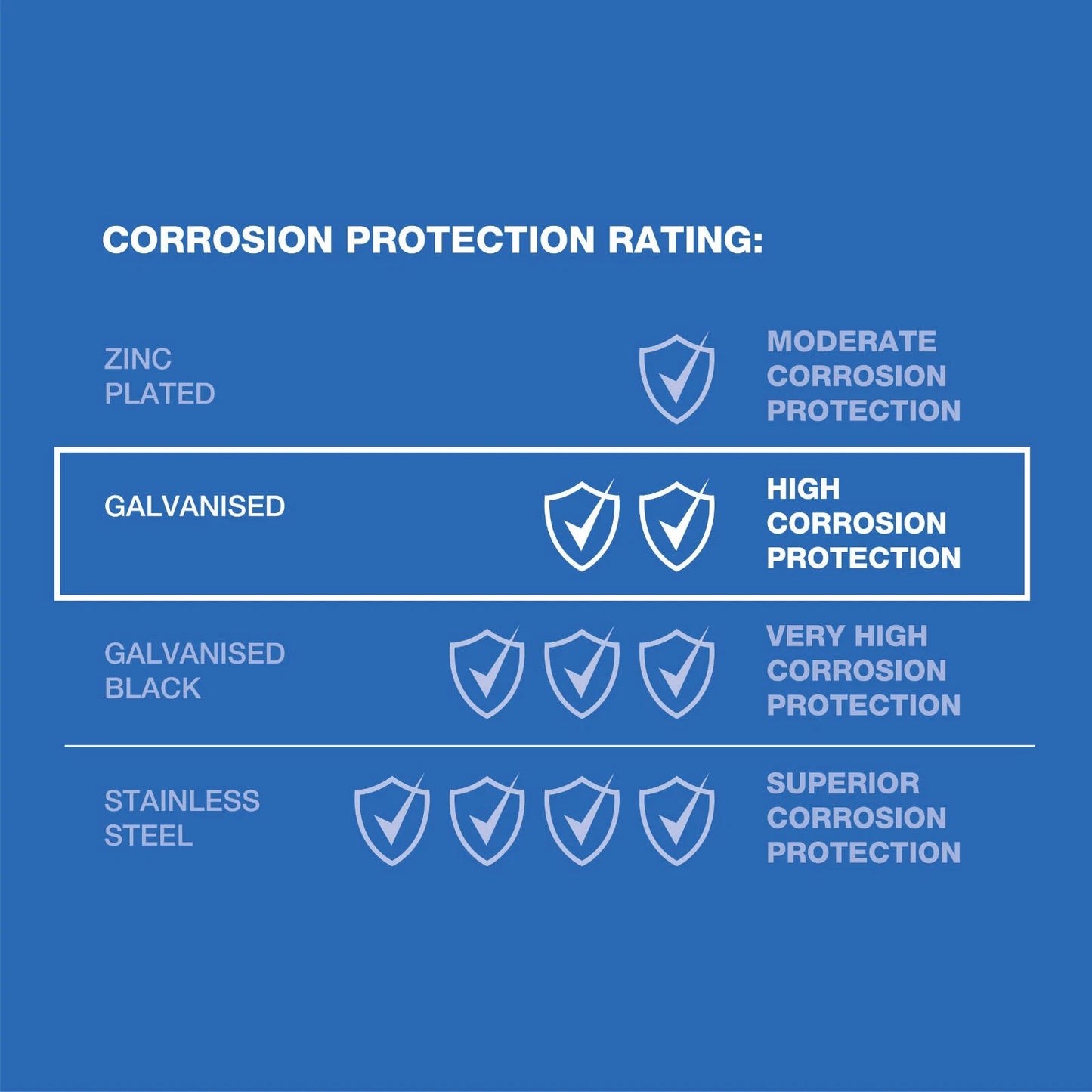 ZENITH M6 x 130mm Galvanised Hex Head Bolts & Nuts - Corrosion Resistant, AS Standard