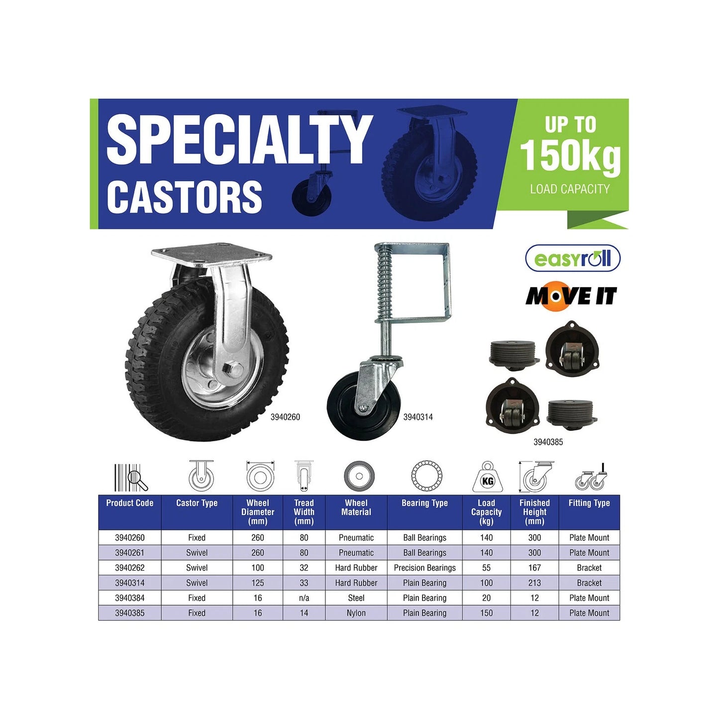 Easyroll 125mm Swivel Gate Castor, 100kg Load, Hard Rubber, Adjustable Spring
