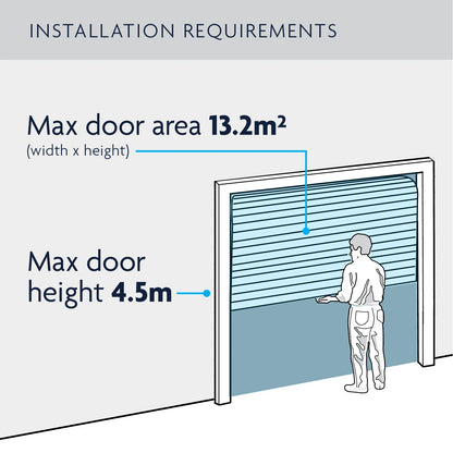 Chamberlain RollerLift Remote-Controlled Garage Door Opener with Safety & myQ Compatibility