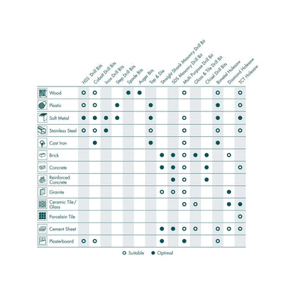 Craftright 35mm Concealed Hinge Cutter, Tungsten Carbide, 9.5mm Shank, Orange