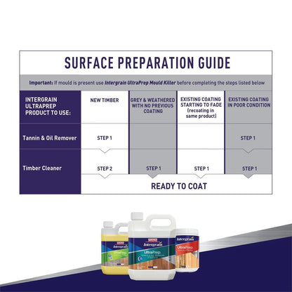 Intergrain 10L Merbau UltraDeck Timber Oil - Long-Lasting, UV & Water Resistant
