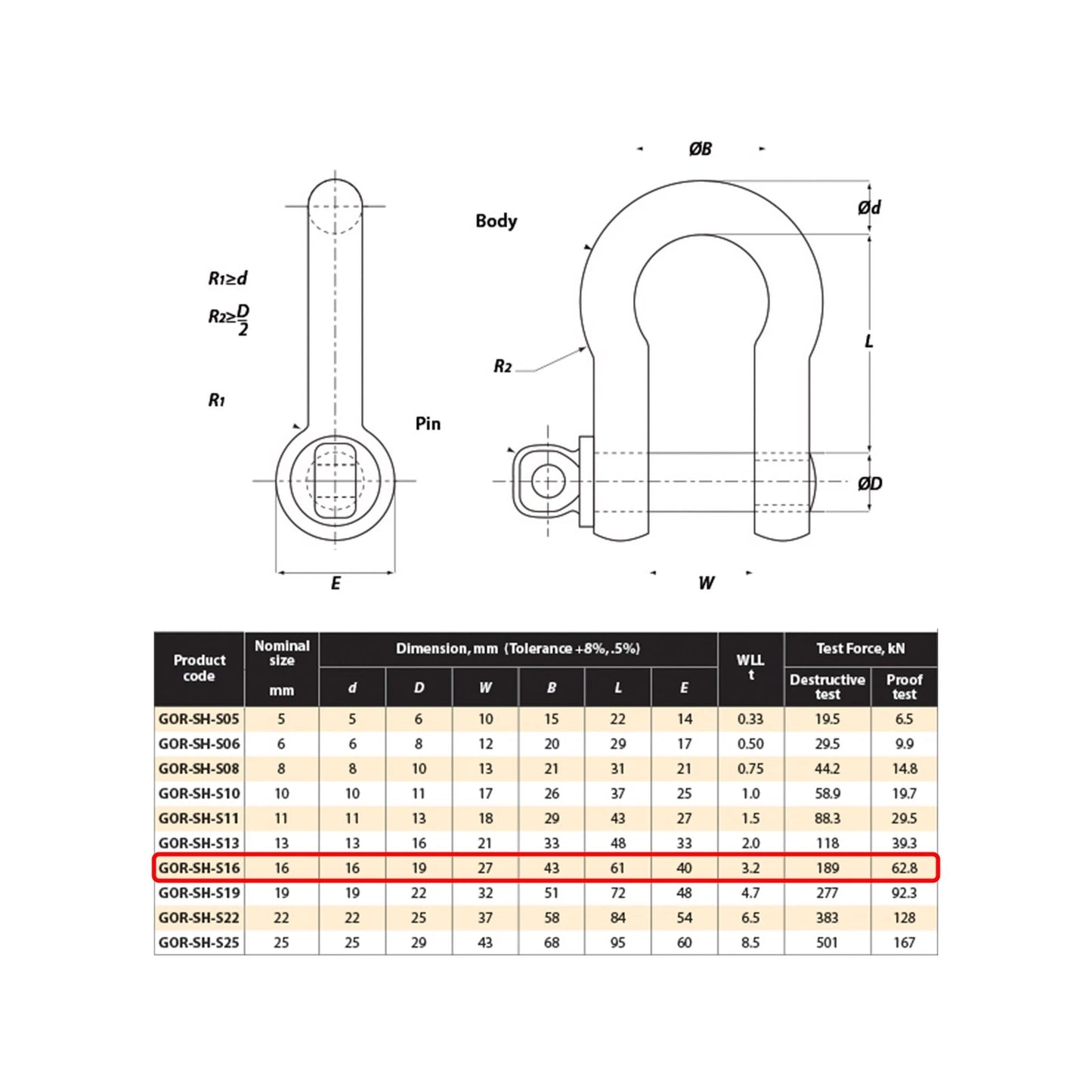 Gorilla 16mm 3.25T Grade S Alloy Lifting Bow Shackle AS2741 Compliant