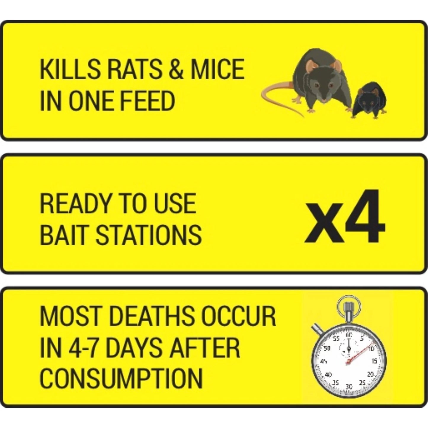 RATSAK Fast Action Rodent Bait Station 200g - 4 x 50g Packs, Indoor Use, Child & Pet Safe