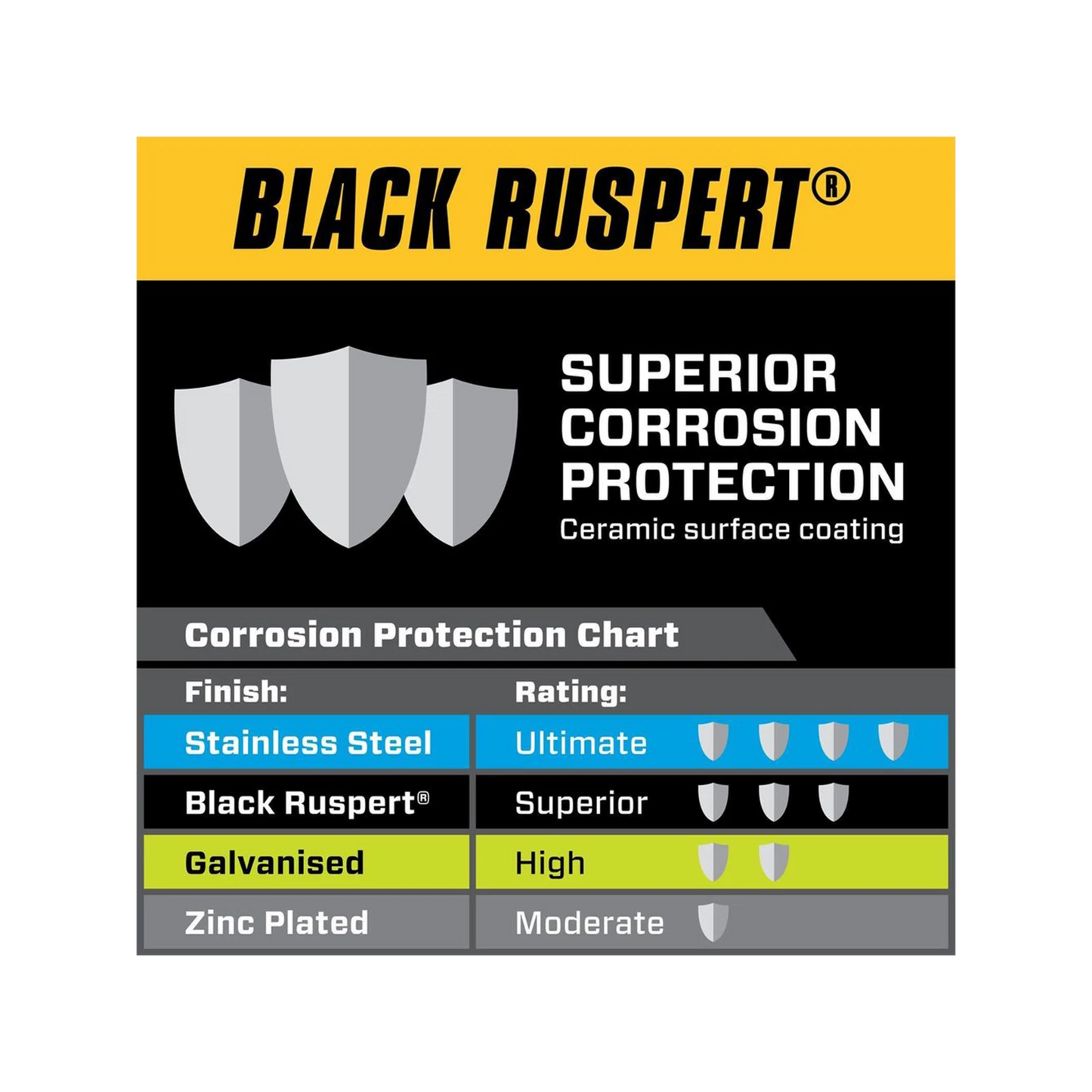 Pinnacle M8 Black Ruspert Dome Nut 8 Pack - Corrosion Resistant, Sleek Finish