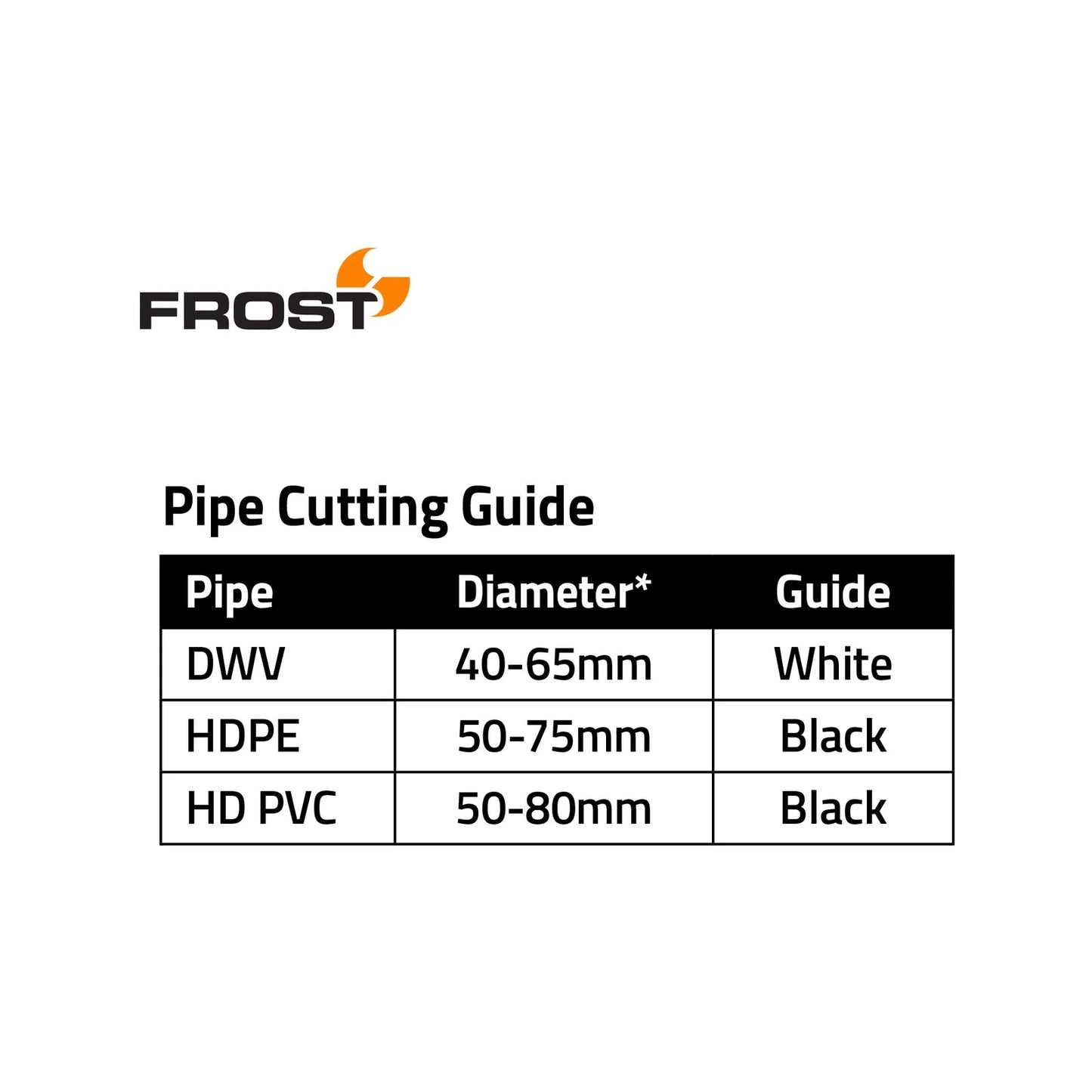 Frost 36mm Pipe Cutter, Diamond Coated Blade, Hex Shank, Safe Internal Cutting