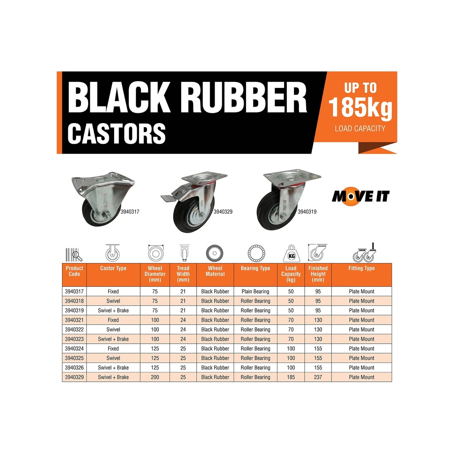 Move It 125mm 100kg Black Rubber Fixed Plate Castor for Industrial Use