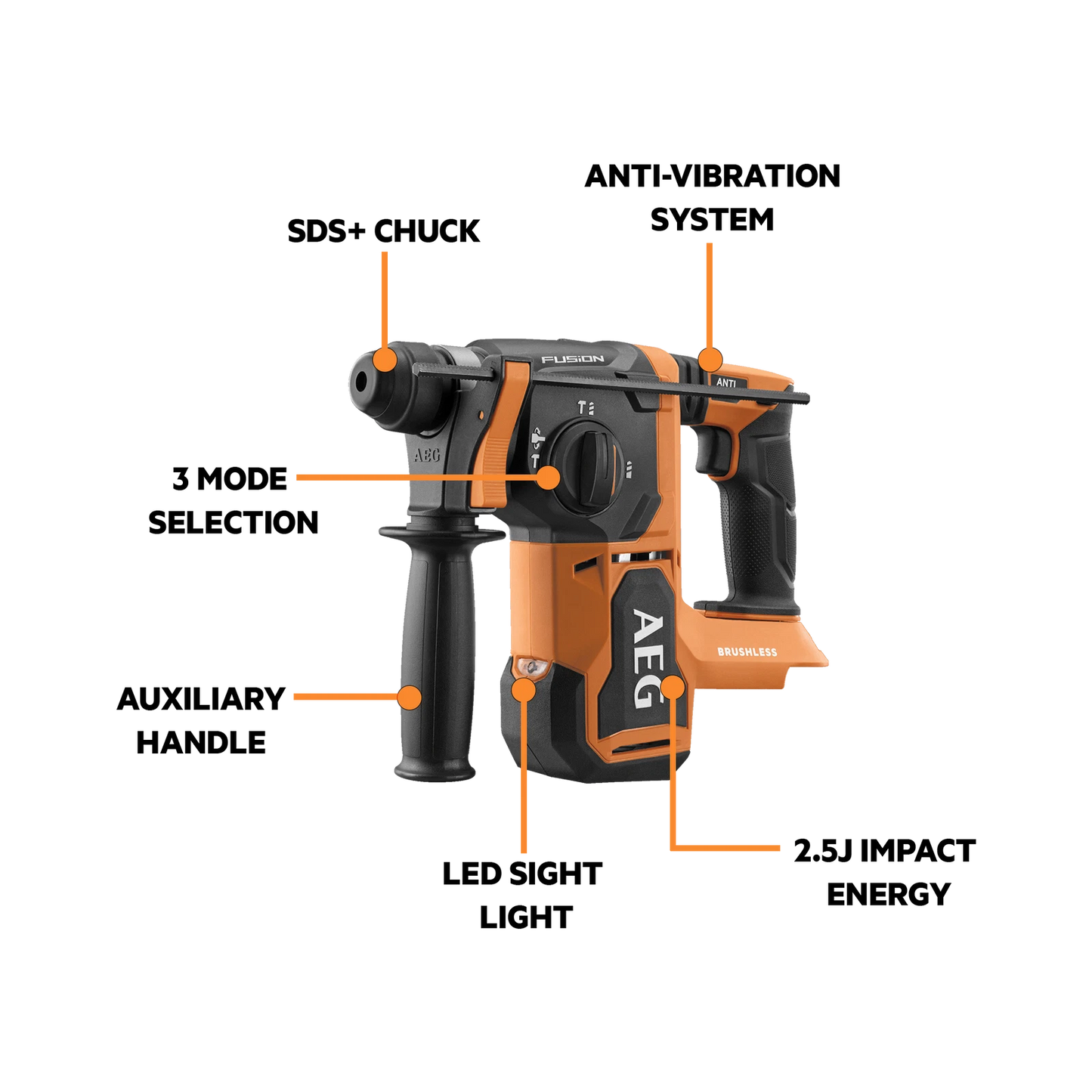 AEG 18V FUSION SDS+ Rotary Hammer Drill, 2.5J Impact, 3-Mode, Brushless Motor