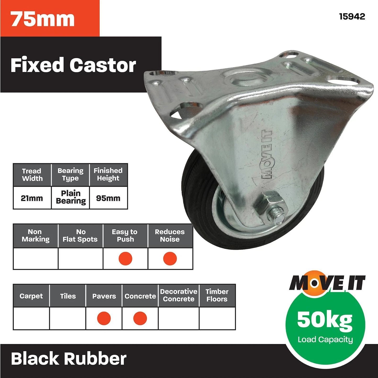 Move It 75mm Black Rubber Fixed Plate Castor 50kg Load Capacity Durable Industrial Use