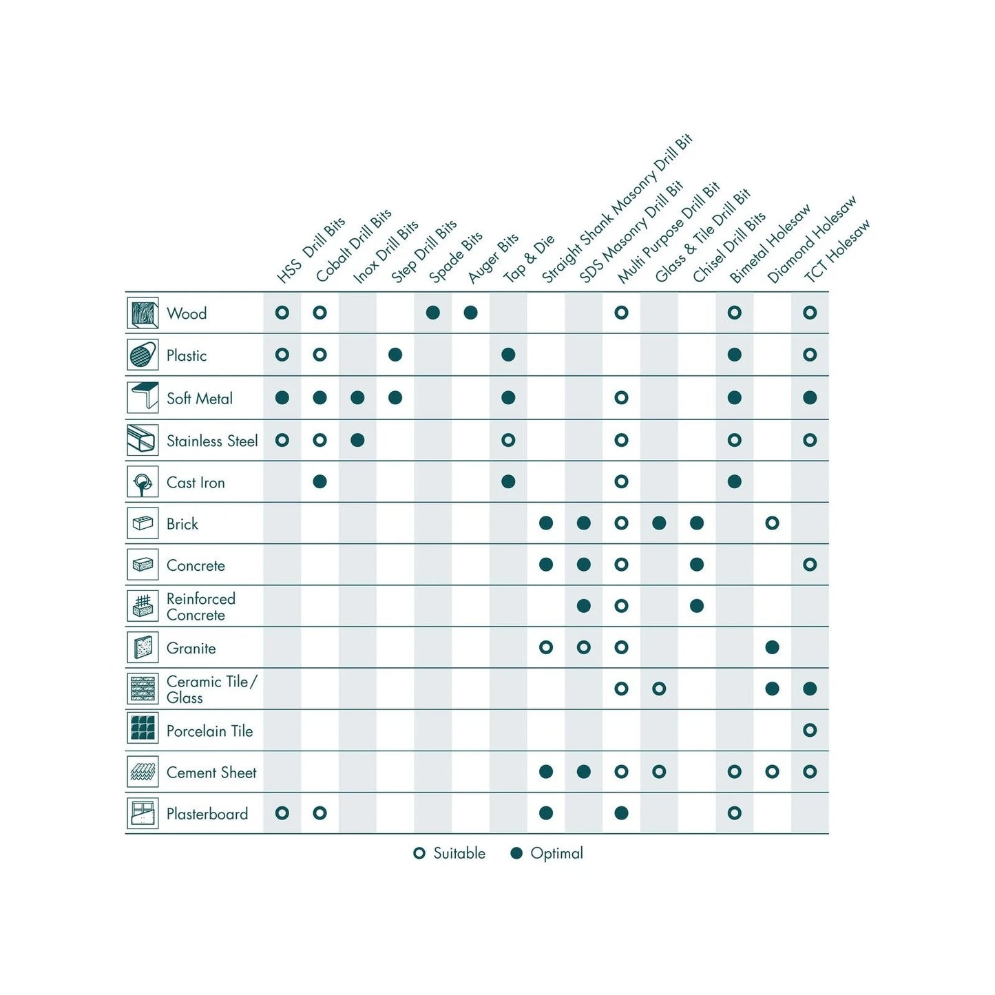 Craftright 16 Piece Carbon Steel Holesaw Set, 12 Sizes, 25mm Depth, Wood & Plastic Cutting