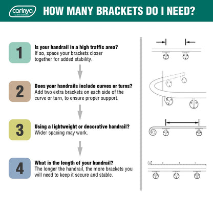 Carinya Stainless Steel Curved Handrail Bracket, Corrosion Resistant, Easy Install