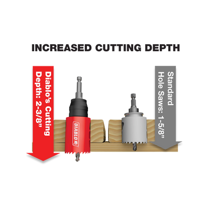 Diablo 3/8" Snap-Lock Plus Mandrel System, Deep Cutting, Quick Change, Universal Compatibility
