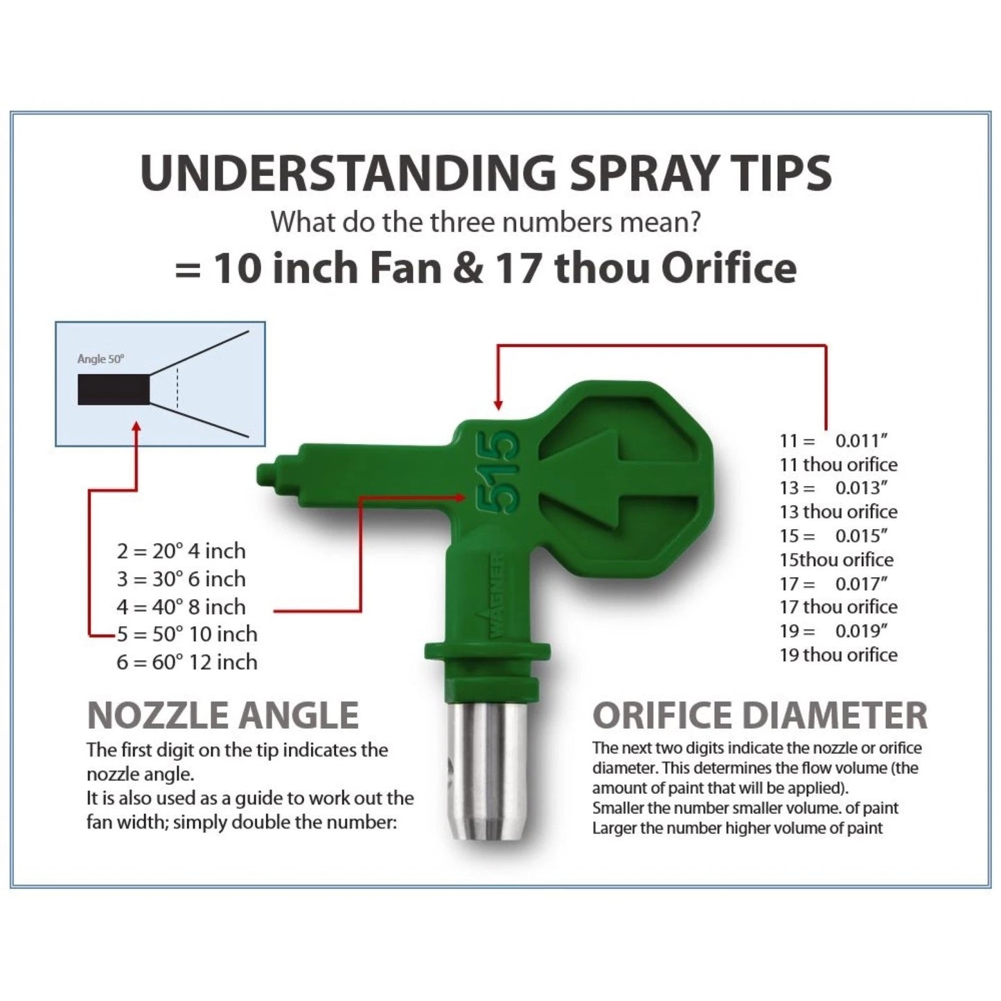 Wagner Spray Tip 211 for Control Pro - HVLP, Durable, Reduced Overspray, Fine Finishing