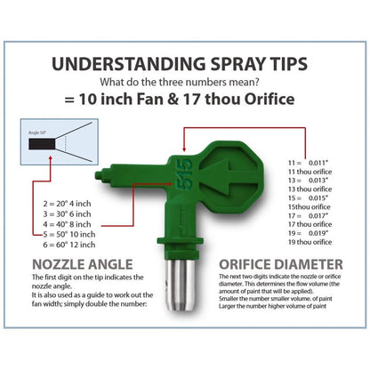 Wagner Spray Tip 211 for Control Pro - HVLP, Durable, Reduced Overspray, Fine Finishing