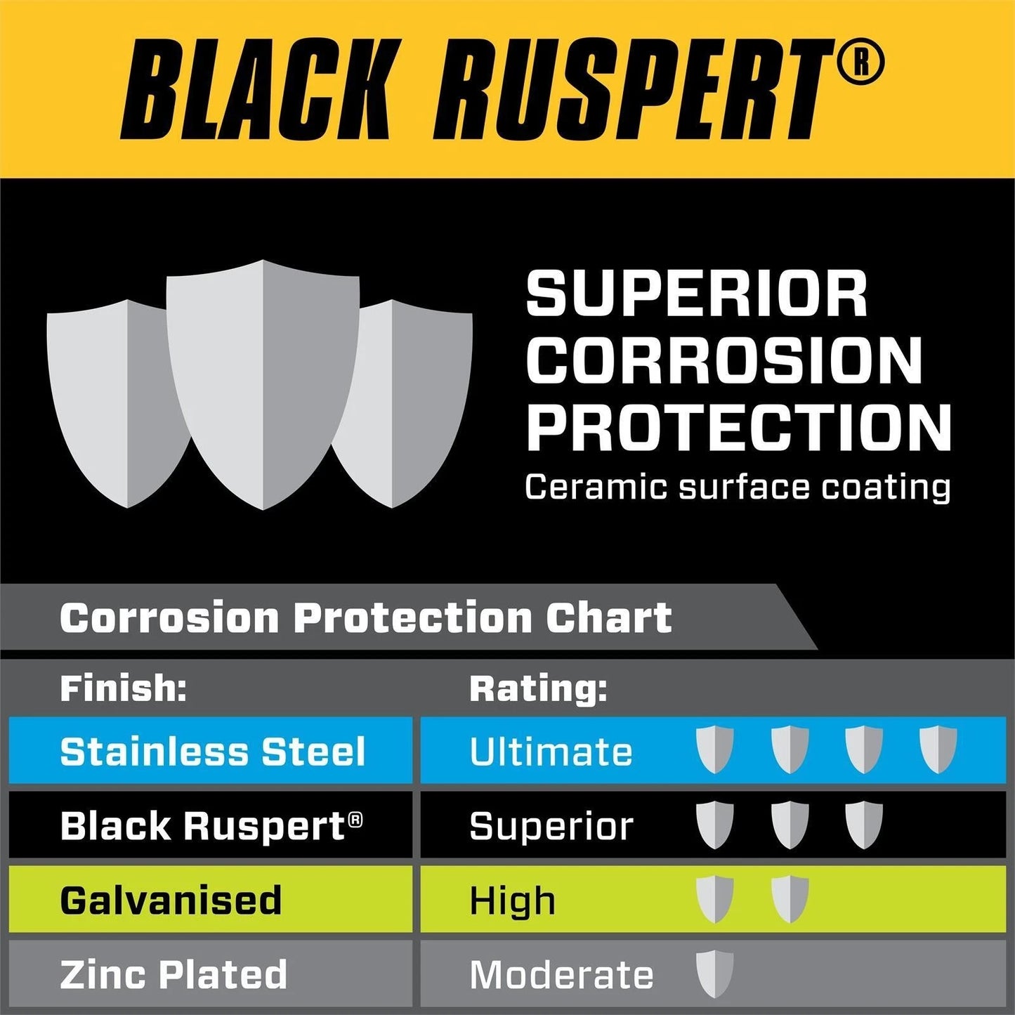 Pinnacle M3 x 35mm Black Ruspert Round Head Bolts & Nuts, Corrosion Resistant, 8 Pack
